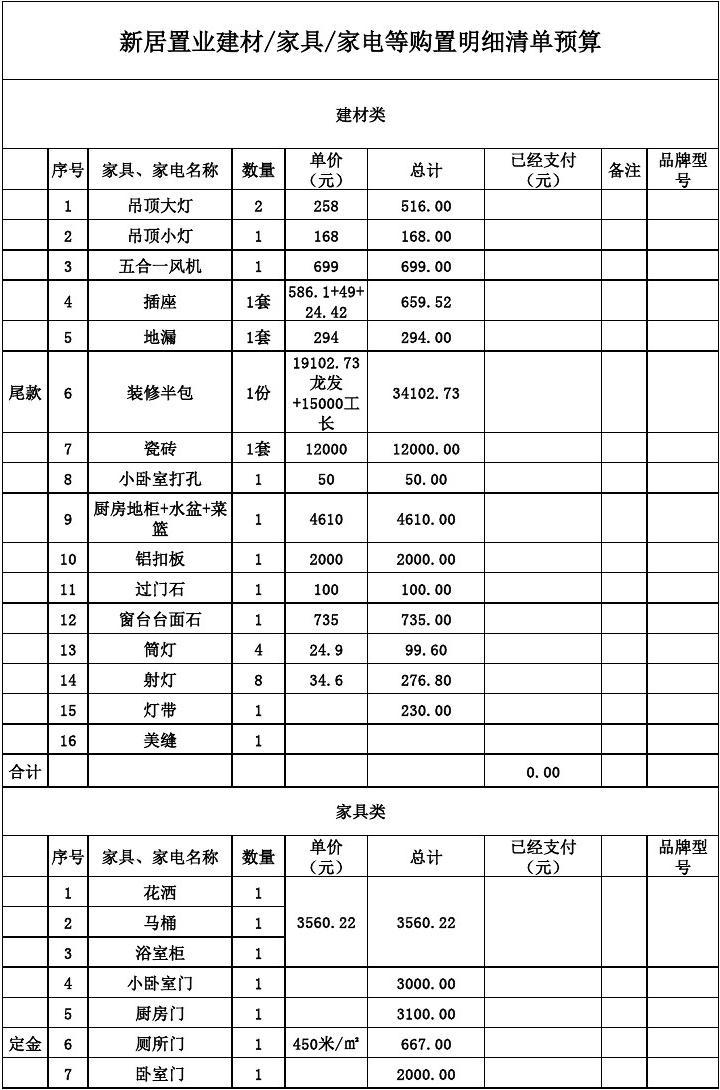 100平米水電安裝預算_廈門裝修預算90平米_90平米散熱器預算