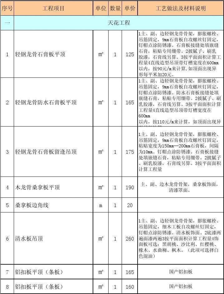 達(dá)州現(xiàn)在房屋全包裝修價(jià)格_廈門房屋裝修價(jià)格表_通天房屋設(shè)計(jì)圖 裝修