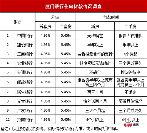 公積金利率 商貸利率_建行裝修貸可以貸幾年_廈門裝修貸利率