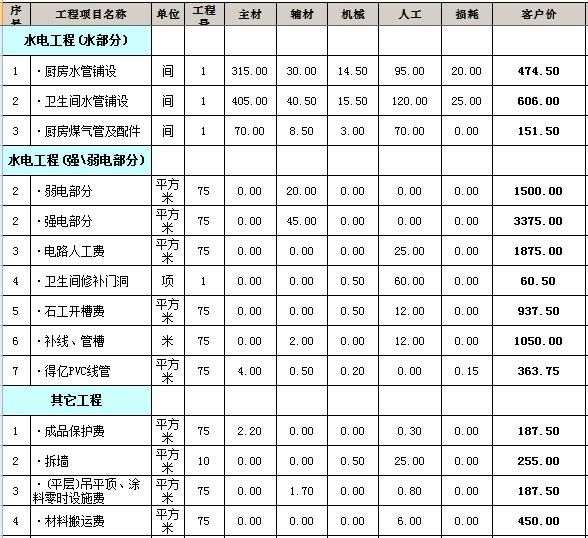 廈門(mén)90平裝修全包多少錢(qián)_裝修全包注意事項(xiàng)及細(xì)節(jié)_深圳 裝修 全包