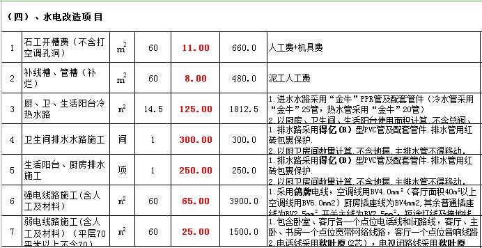 廈門裝修公司報價明細表_廈門裝修預(yù)算_廈門裝修報價清單