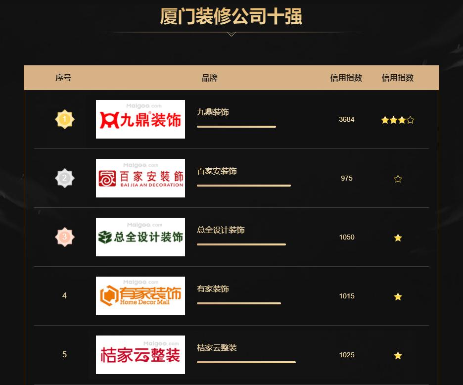 廈門(mén)家裝工程公司電話_廈門(mén)家裝工程公司_廈門(mén)家裝工程公司排名