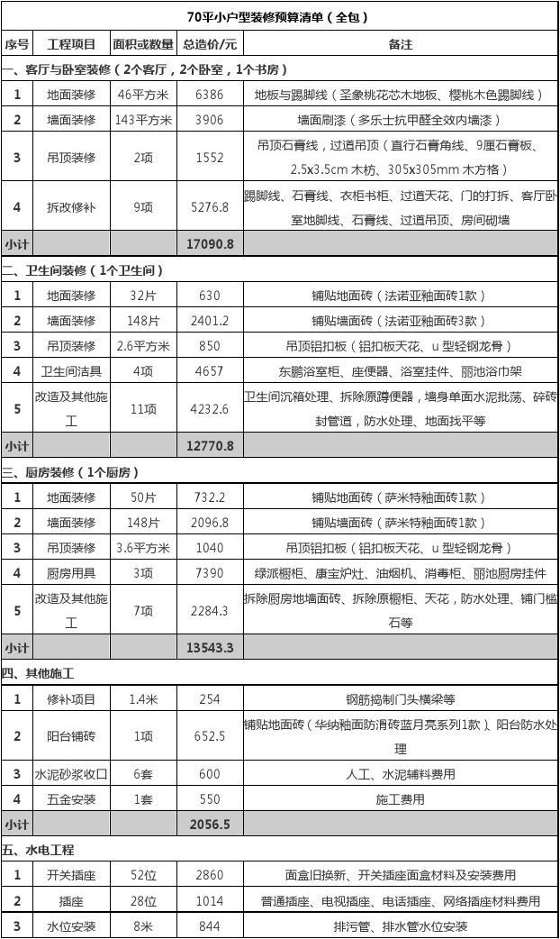 廈門(mén) 裝修報(bào)價(jià)_廈門(mén)裝修報(bào)價(jià)比福州高嘛多少_廈門(mén)裝修報(bào)價(jià)表