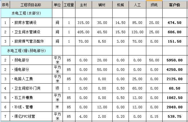 廈門(mén) 裝修報(bào)價(jià)_廈門(mén)裝修報(bào)價(jià)表_廈門(mén)裝修報(bào)價(jià)比福州高嘛多少