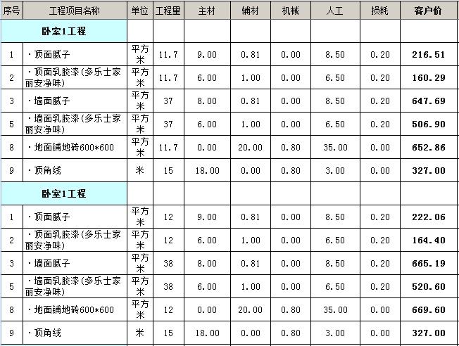 廈門(mén)裝修報(bào)價(jià)比福州高嘛多少_廈門(mén)裝修報(bào)價(jià)表_裝修報(bào)價(jià) 廈門(mén)