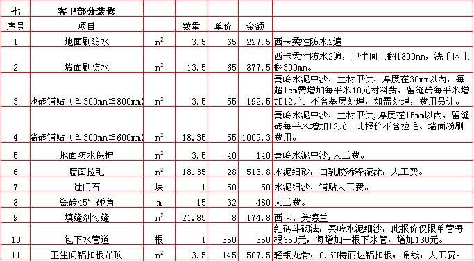 廈門(mén)裝修報(bào)價(jià)比福州高嘛多少_廈門(mén)裝修報(bào)價(jià)表_裝修報(bào)價(jià) 廈門(mén)