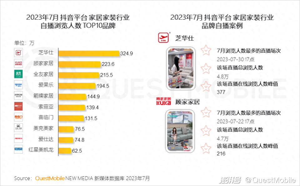家味一號(hào)居家小廚怎么樣_廈門家居家裝_樂尚家居家日用專營(yíng)假貨