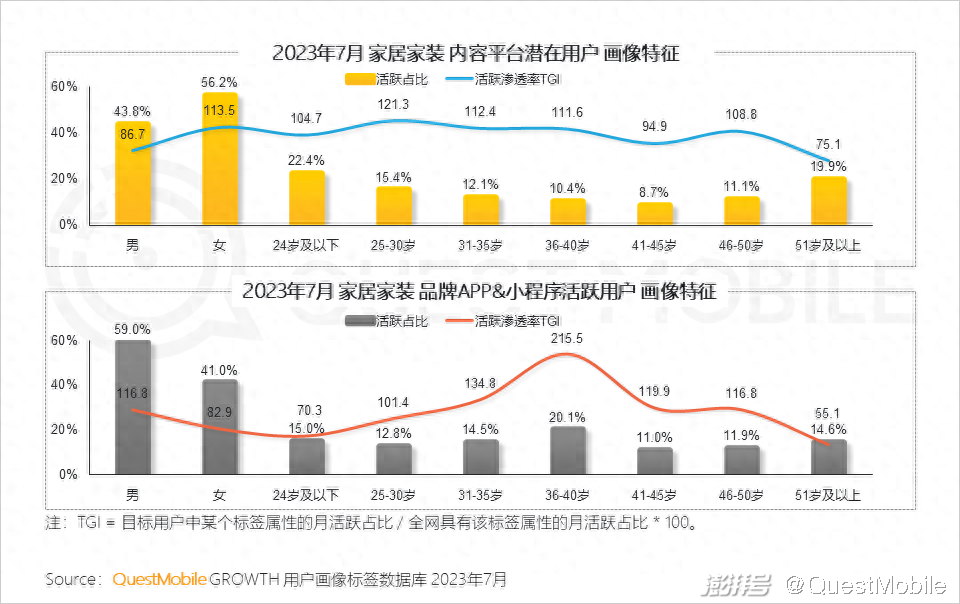 家味一號(hào)居家小廚怎么樣_廈門家居家裝_樂尚家居家日用專營(yíng)假貨