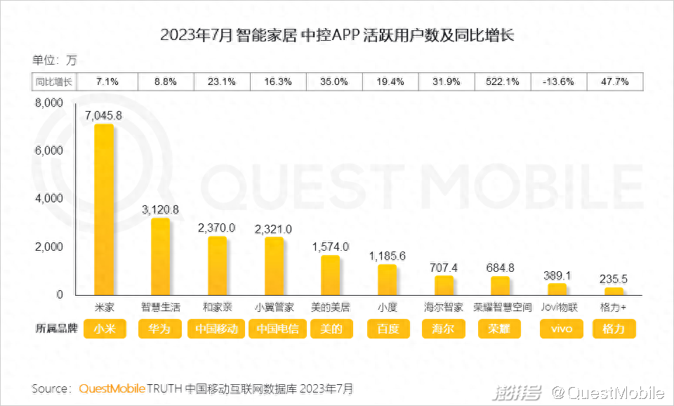 廈門家居家裝_家味一號(hào)居家小廚怎么樣_樂尚家居家日用專營(yíng)假貨