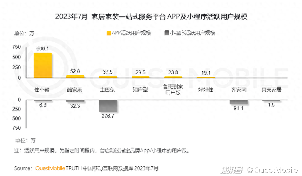 家味一號(hào)居家小廚怎么樣_樂尚家居家日用專營(yíng)假貨_廈門家居家裝
