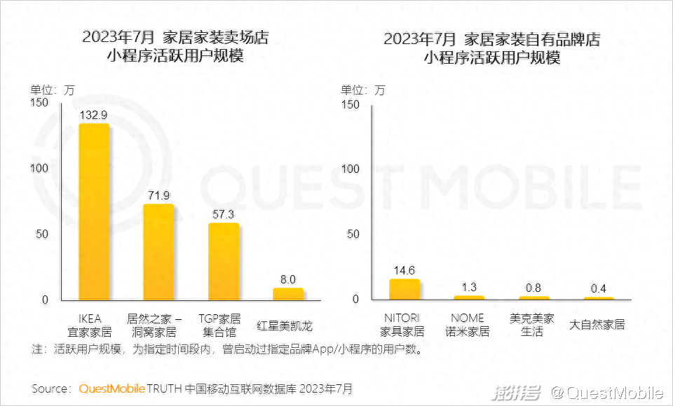 樂尚家居家日用專營(yíng)假貨_廈門家居家裝_家味一號(hào)居家小廚怎么樣