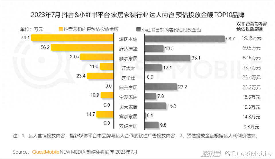 樂尚家居家日用專營(yíng)假貨_廈門家居家裝_家味一號(hào)居家小廚怎么樣