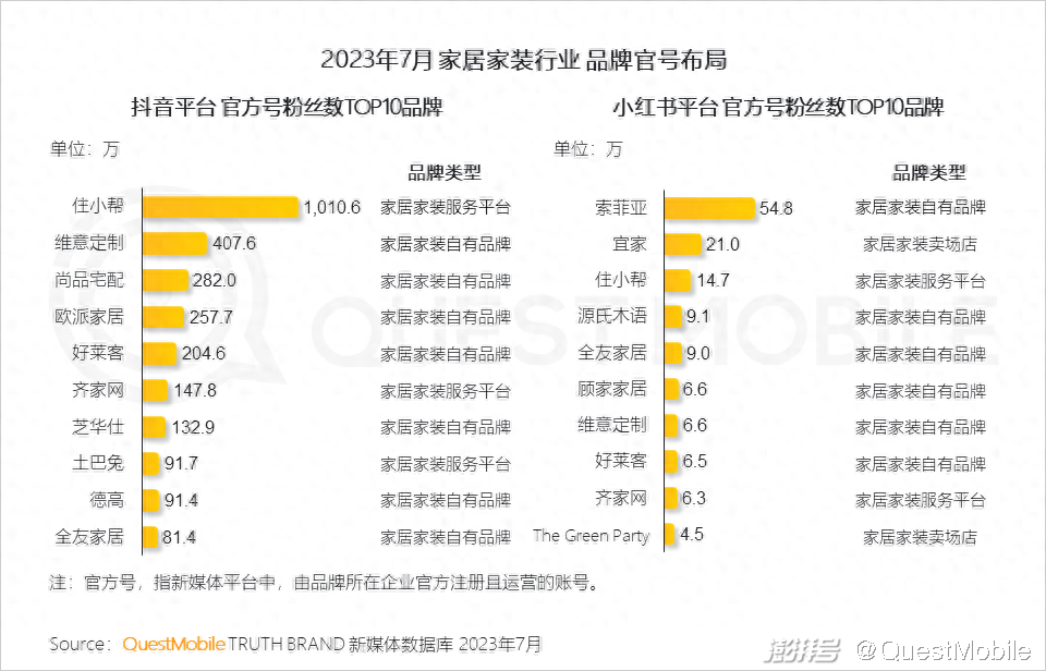 廈門家居家裝_樂尚家居家日用專營(yíng)假貨_家味一號(hào)居家小廚怎么樣