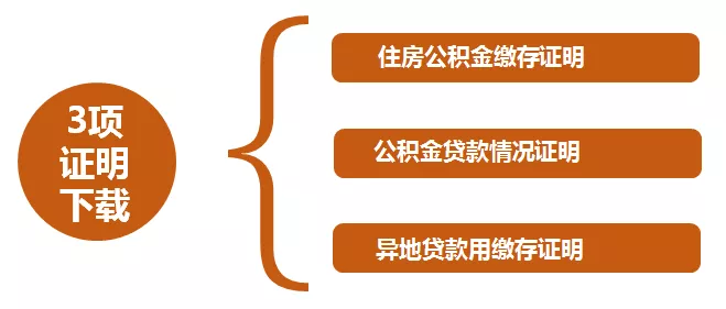 廈門裝修提取公積金_廈門住房公積金裝修提取_廈門公積金提取裝修