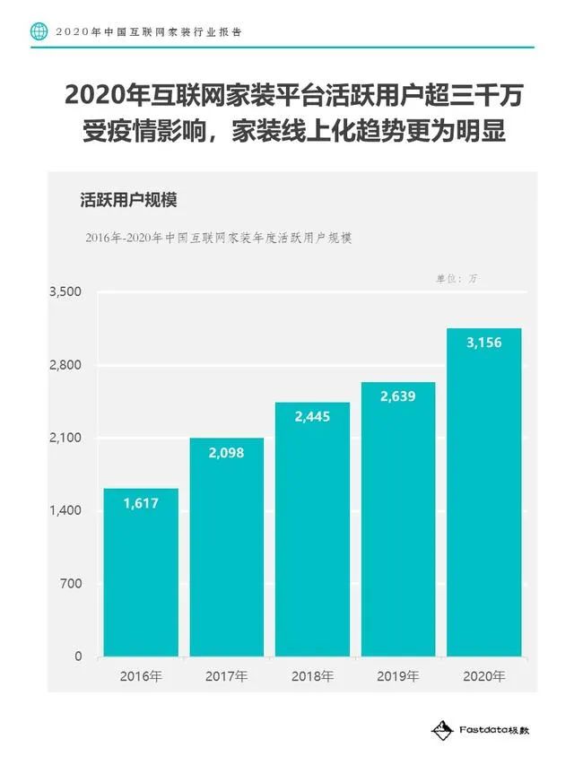 廈門裝修公司平臺(tái)_廈門互聯(lián)網(wǎng)家裝公司有哪些_廈門互聯(lián)網(wǎng)家裝平臺(tái)
