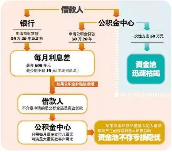 廈門(mén)住房公積金裝修貸款_公積金廈門(mén)裝修貸款能貸多少_廈門(mén)裝修公積金貸款