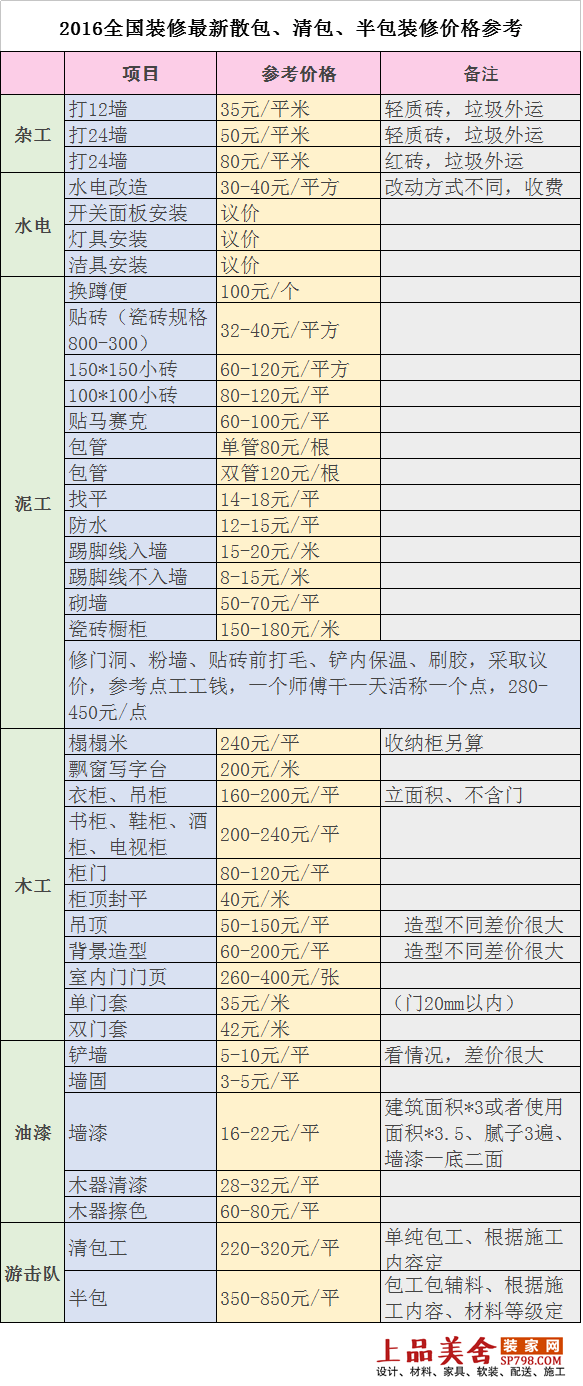 廈門全包裝修價格一覽表_廈門全屋裝修需要多少錢_廈門裝修全包套餐報價