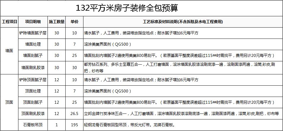 廈門裝修房子全包價(jià)格_廈門裝修全包套餐報(bào)價(jià)_廈門140平裝修全包價(jià)格