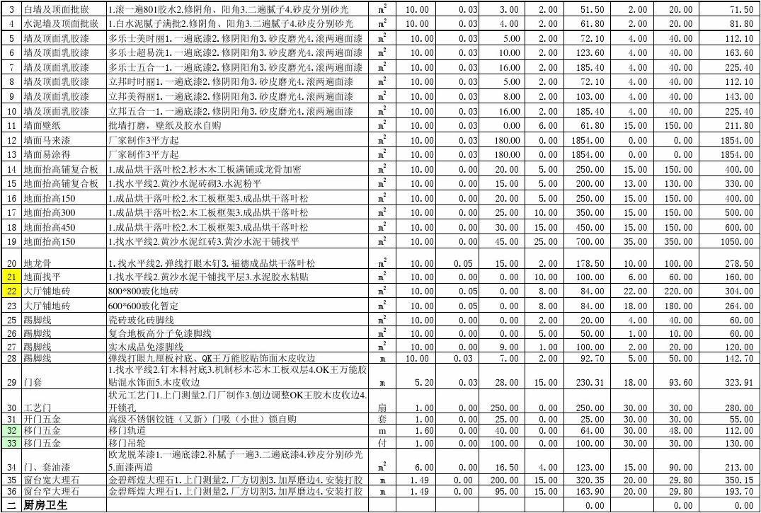 廈門裝修全包套餐報(bào)價(jià)_廈門140平裝修全包價(jià)格_廈門裝修房子全包價(jià)格