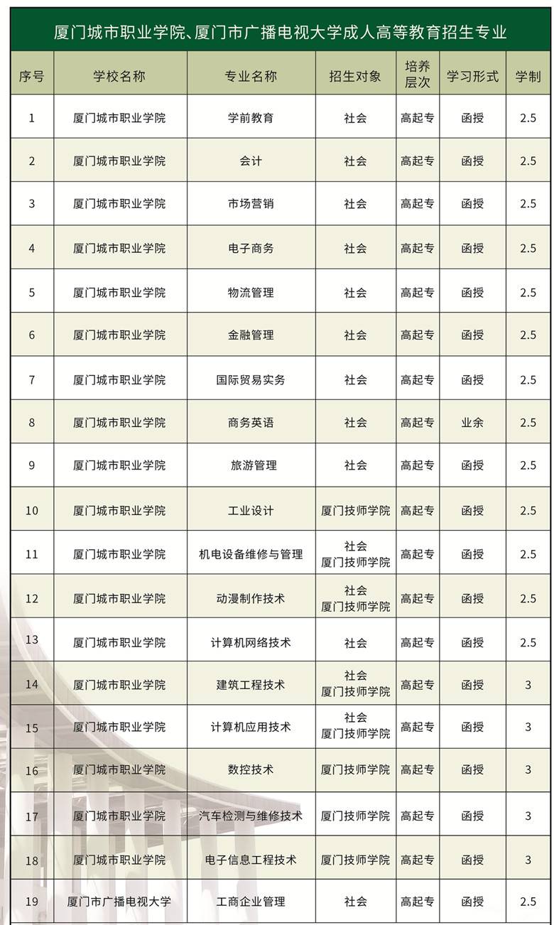 廈門裝修設(shè)計(jì)工程有限公司_廈門裝修有限工程設(shè)計(jì)公司招聘_廈門裝飾設(shè)計(jì)公司