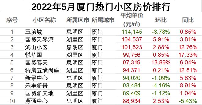 廈門二手房裝修價格_廈門舊房裝修哪家公司比較好_廈門市二手房裝修