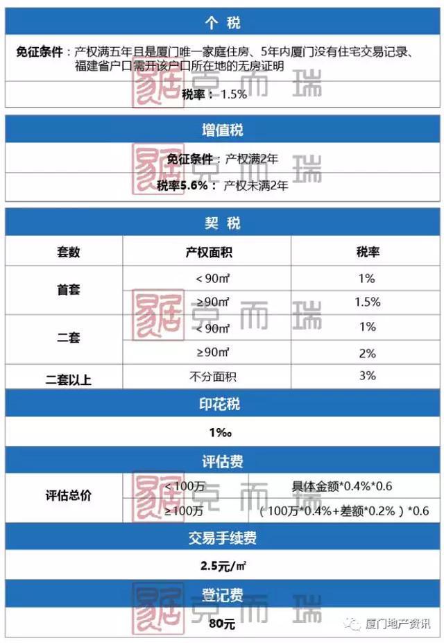 廈門裝修房子費用多少錢_廈門裝修房子要多少錢_廈門房子裝修費用