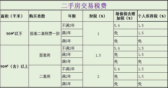 廈門房子裝修費用_廈門裝修房子費用多少錢_廈門裝修房子要多少錢