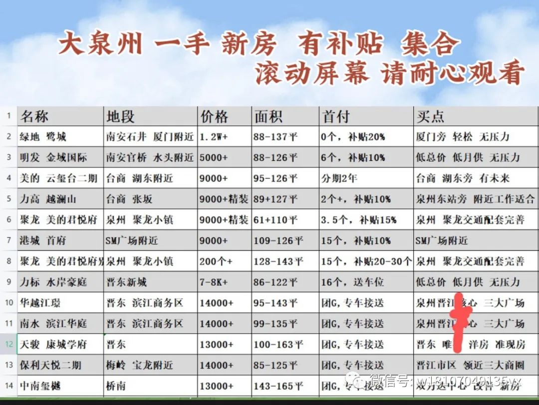 廈門(mén)銀行裝修貸款利率_廈門(mén)裝修貸哪個(gè)銀行利率低_廈門(mén)裝修貸款額度