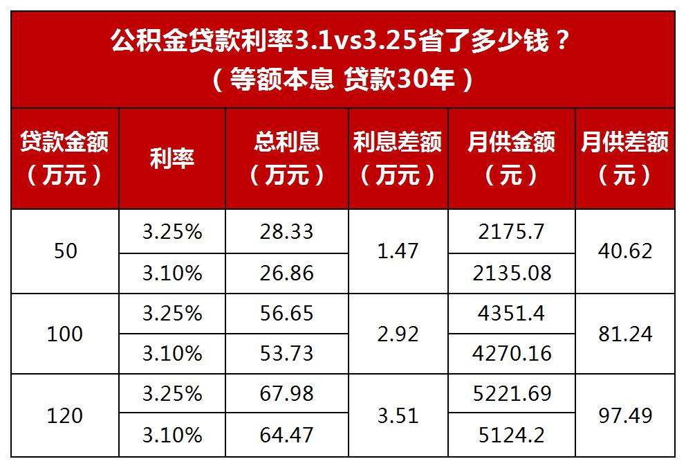 廈門(mén)銀行裝修貸款_廈門(mén)裝修貸哪個(gè)銀行利率低_廈門(mén)裝修貸款額度