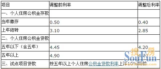 廈門(mén)銀行裝修貸款_廈門(mén)裝修貸款額度_廈門(mén)裝修貸哪個(gè)銀行利率低