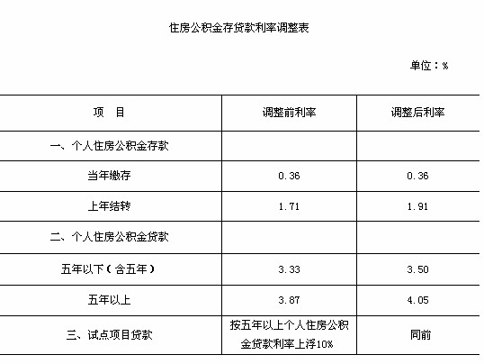 廈門(mén)銀行裝修貸款_廈門(mén)裝修貸哪個(gè)銀行利率低_廈門(mén)裝修貸款額度