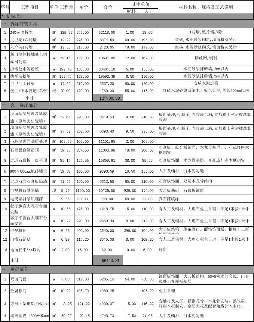 廈門(mén)裝修報(bào)價(jià)表_廈門(mén)現(xiàn)代裝修整包多少錢(qián)一平_廈門(mén)裝修全包價(jià)格