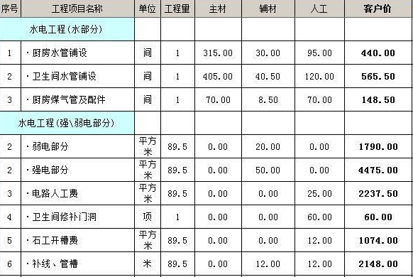 廈門(mén)裝修全包套餐報(bào)價(jià)_廈門(mén)全包裝修價(jià)格表_廈門(mén)裝修房子全包價(jià)格