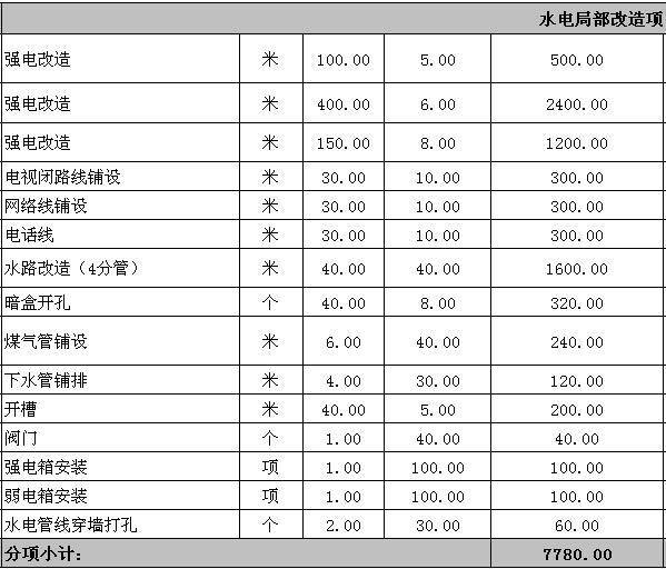 廈門(mén)全包裝修價(jià)格表_廈門(mén)裝修全包套餐報(bào)價(jià)_廈門(mén)裝修房子全包價(jià)格