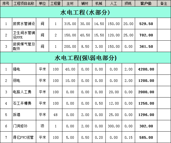 裝修公司裝修報價明細表之水電改造