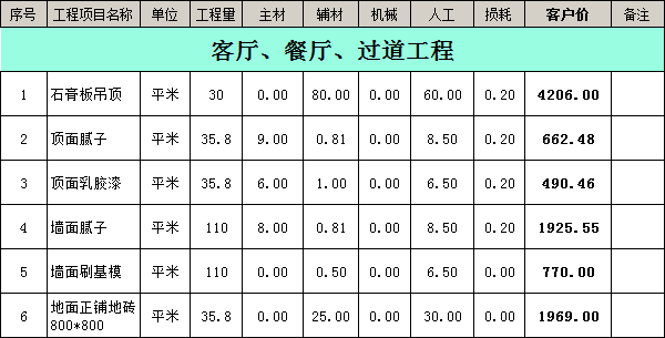 裝修公司裝修報價明細表之客廳、餐廳、過道