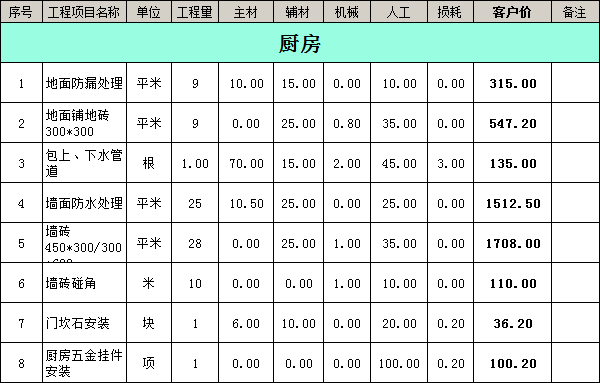 裝修公司裝修報價明細表之廚房