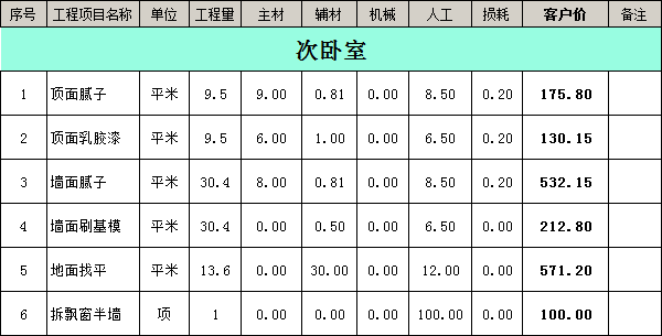 裝修公司裝修報價明細表之次臥室