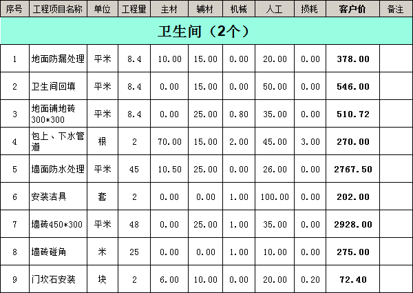 裝修公司裝修報價明細表之衛(wèi)生間