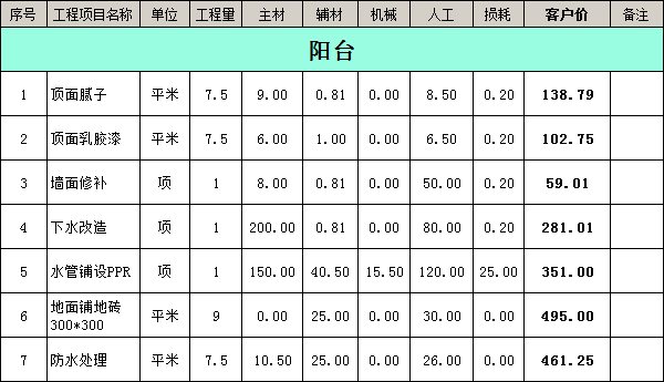 裝修公司裝修報價明細表之陽臺