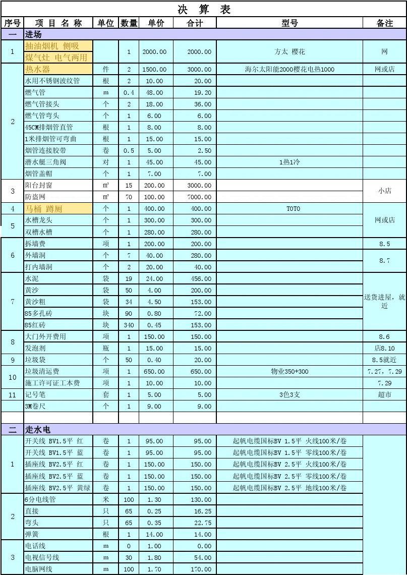 裝修價(jià)格廈門(mén)_廈門(mén) 裝修報(bào)價(jià)單_廈門(mén)裝修公司報(bào)價(jià)明細(xì)表