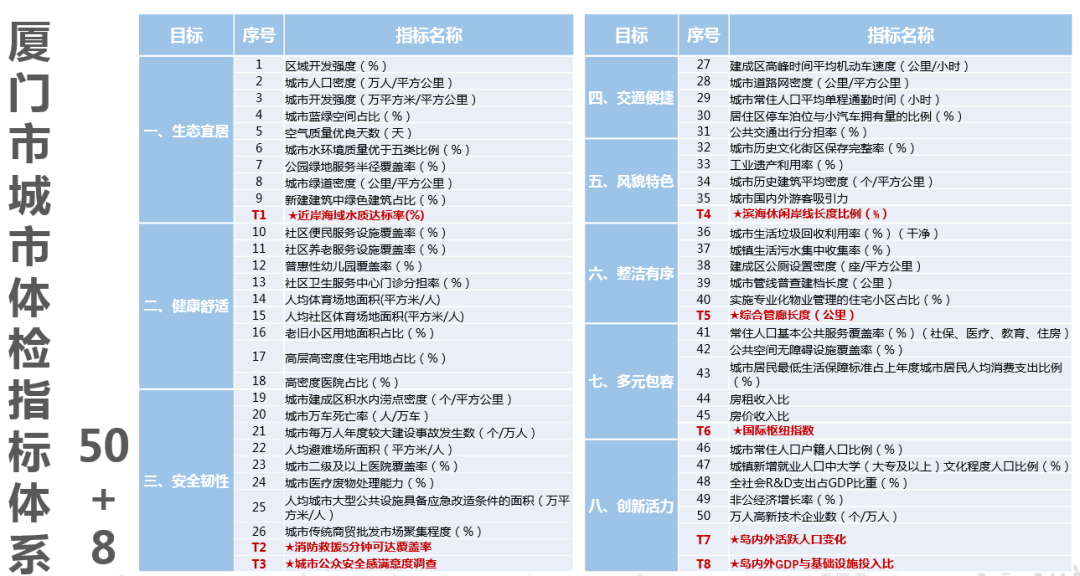廈門哪個裝修比較好_廈門裝修好比較貴的房子_廈門裝修好比較好的地方