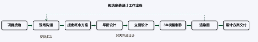 廈門裝潢設(shè)計(jì)公司排名_廈門裝潢設(shè)計(jì)公司費(fèi)用_廈門裝潢設(shè)計(jì)公司