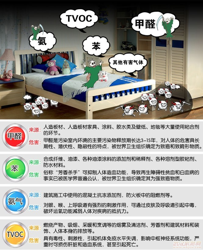 裝修除味劑有用嗎_廈門(mén)裝修除甲醛_廈門(mén)裝修除味
