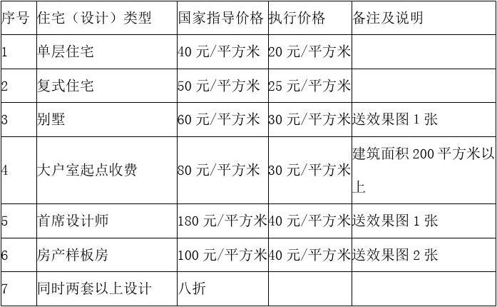 廈門裝修設(shè)計(jì)_廈門裝修高端設(shè)計(jì)招聘_廈門高端設(shè)計(jì)裝修