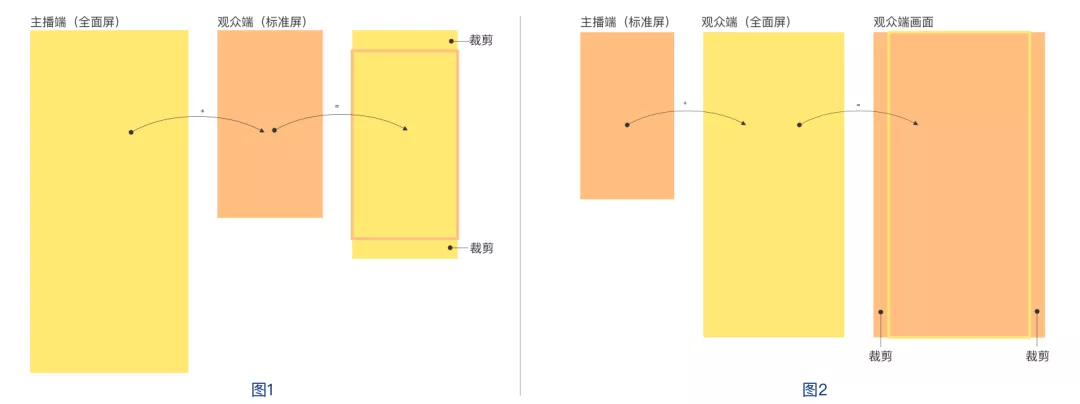 小型直播間裝修方案設(shè)計(直播間裝修技巧和打造一個觀感又好又吸引粉絲的直播間分享)