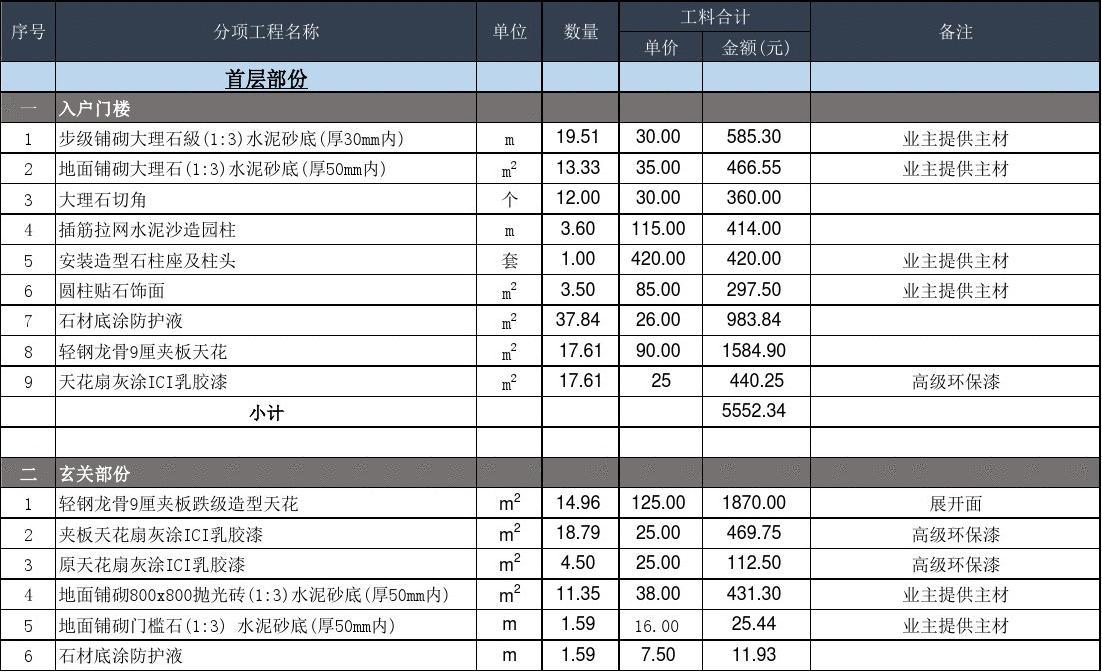廈門90平米裝修預算_平米預算廈門裝修價格_平米預算廈門裝修多少錢