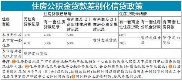 廈門裝修貸款額度_廈門裝修貸款申請(qǐng)需要條件_廈門裝修貸