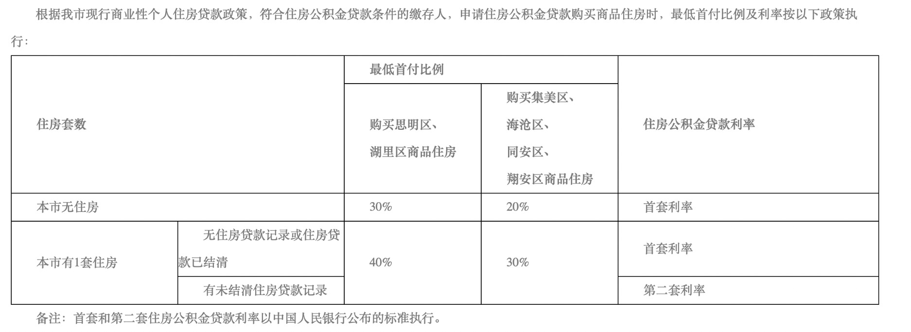 廈門裝修貸款額度_廈門裝修貸_廈門裝修貸款申請(qǐng)需要條件