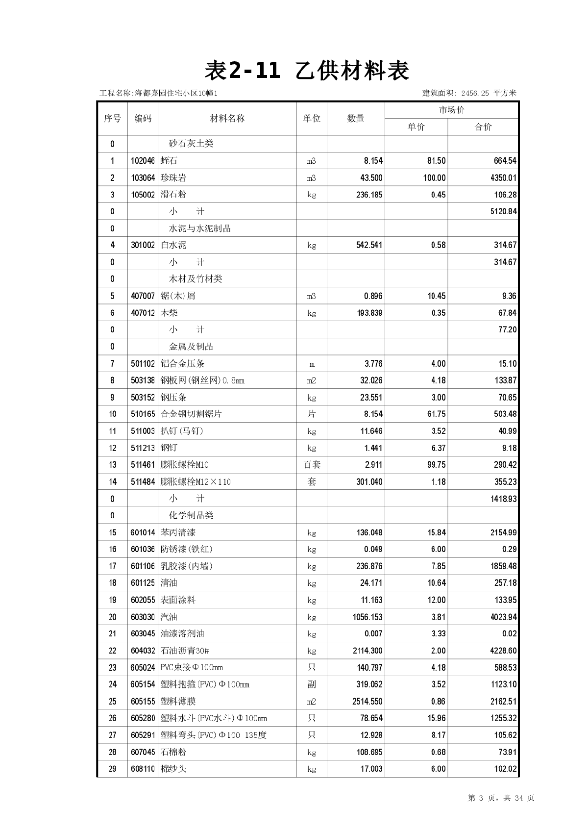 預(yù)算明細(xì)廈門裝修報價表怎么填_預(yù)算明細(xì)廈門裝修報價表最新_廈門裝修報價預(yù)算明細(xì)表